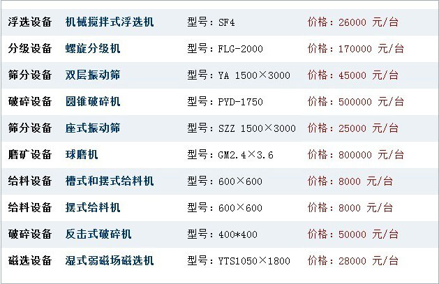 選礦設備網上報價|價格